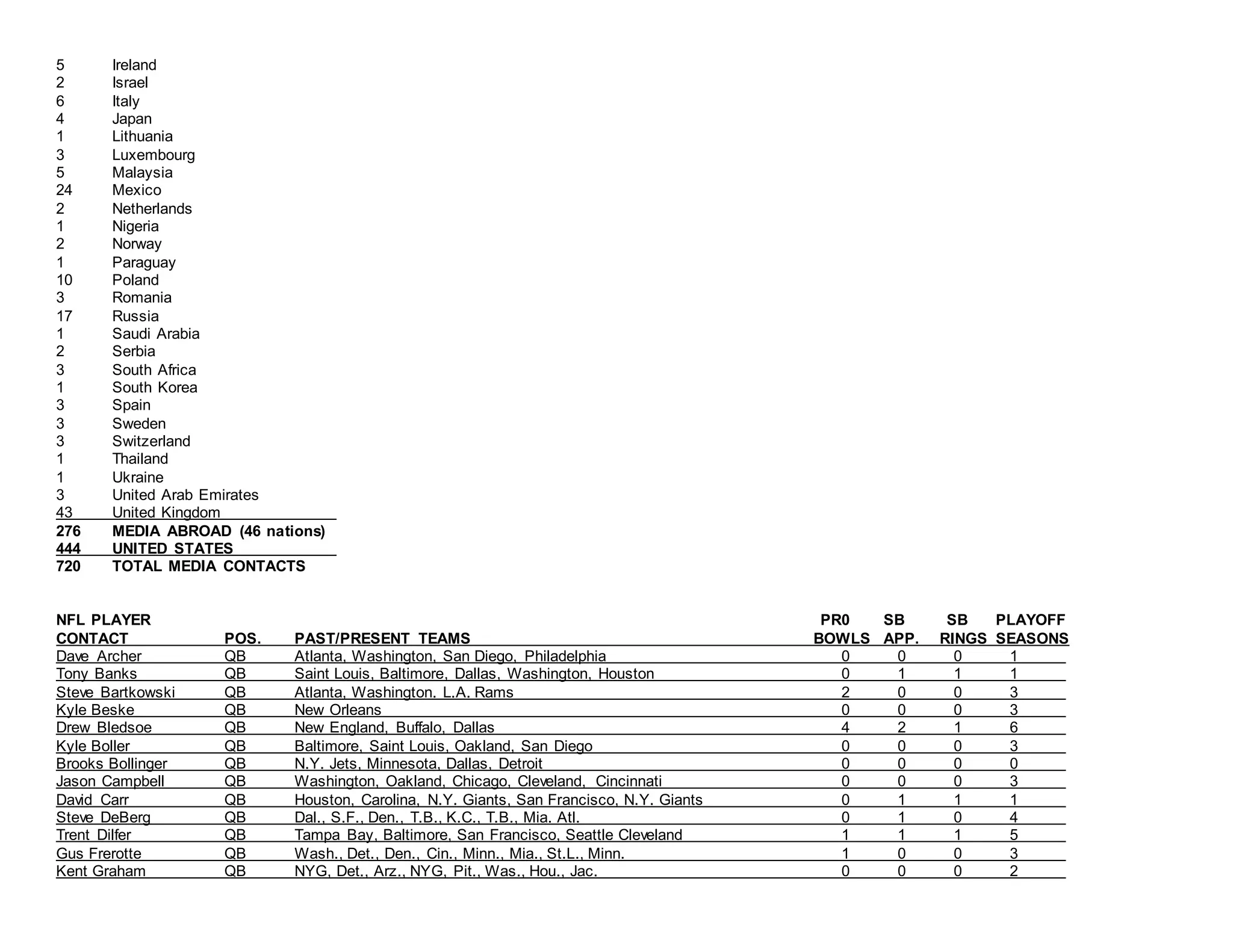 ALL-NFL NETWORK CONTACTS
