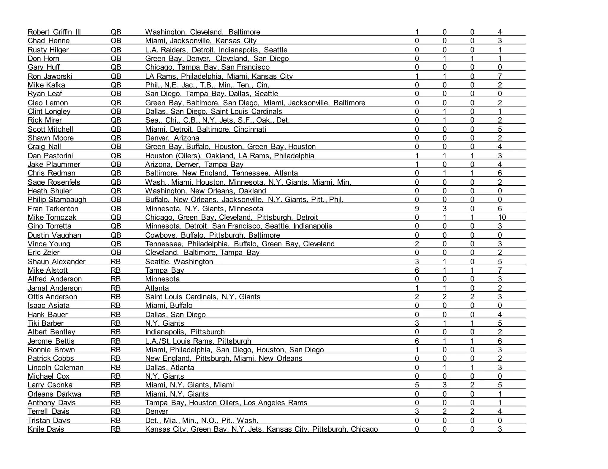 ALL-NFL NETWORK CONTACTS