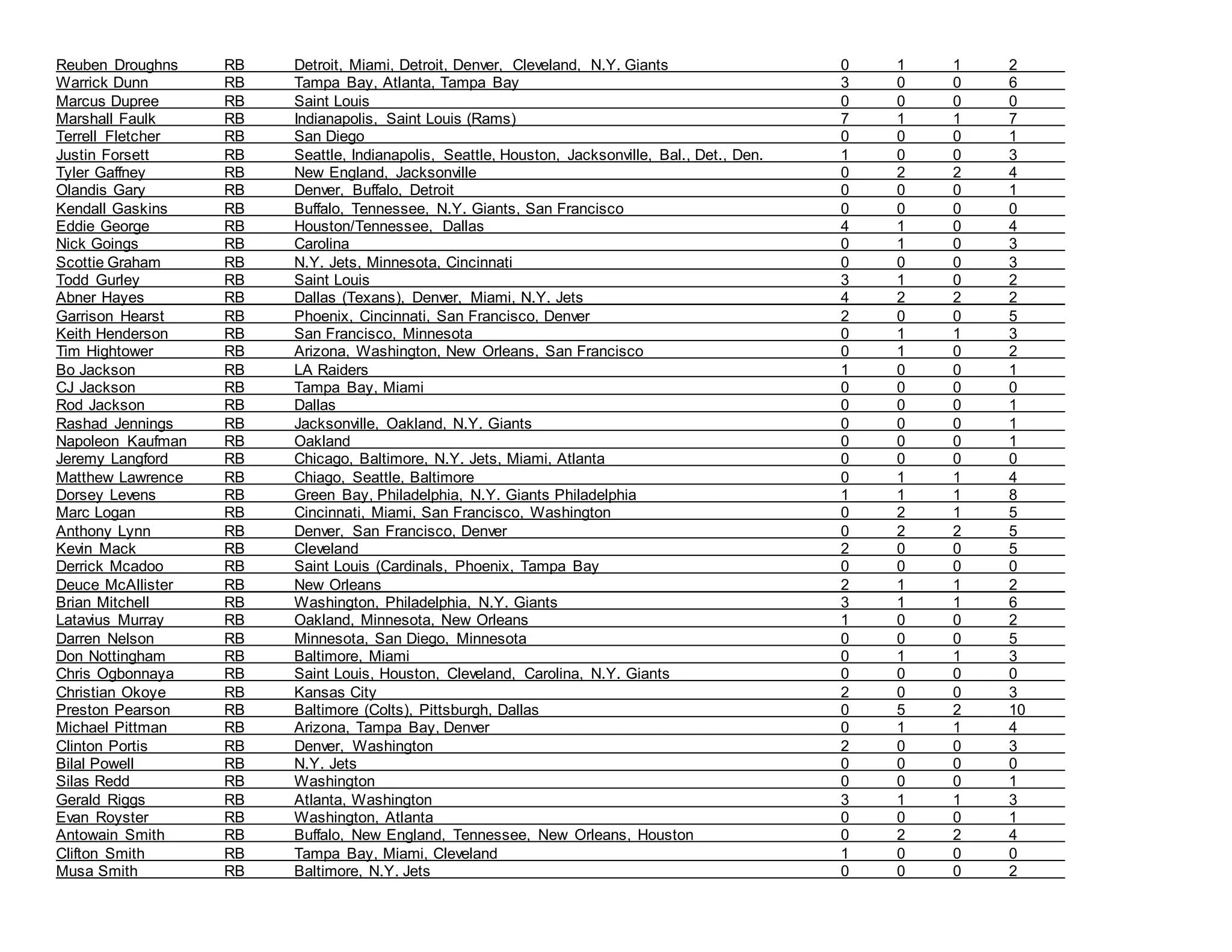 ALL-NFL NETWORK CONTACTS