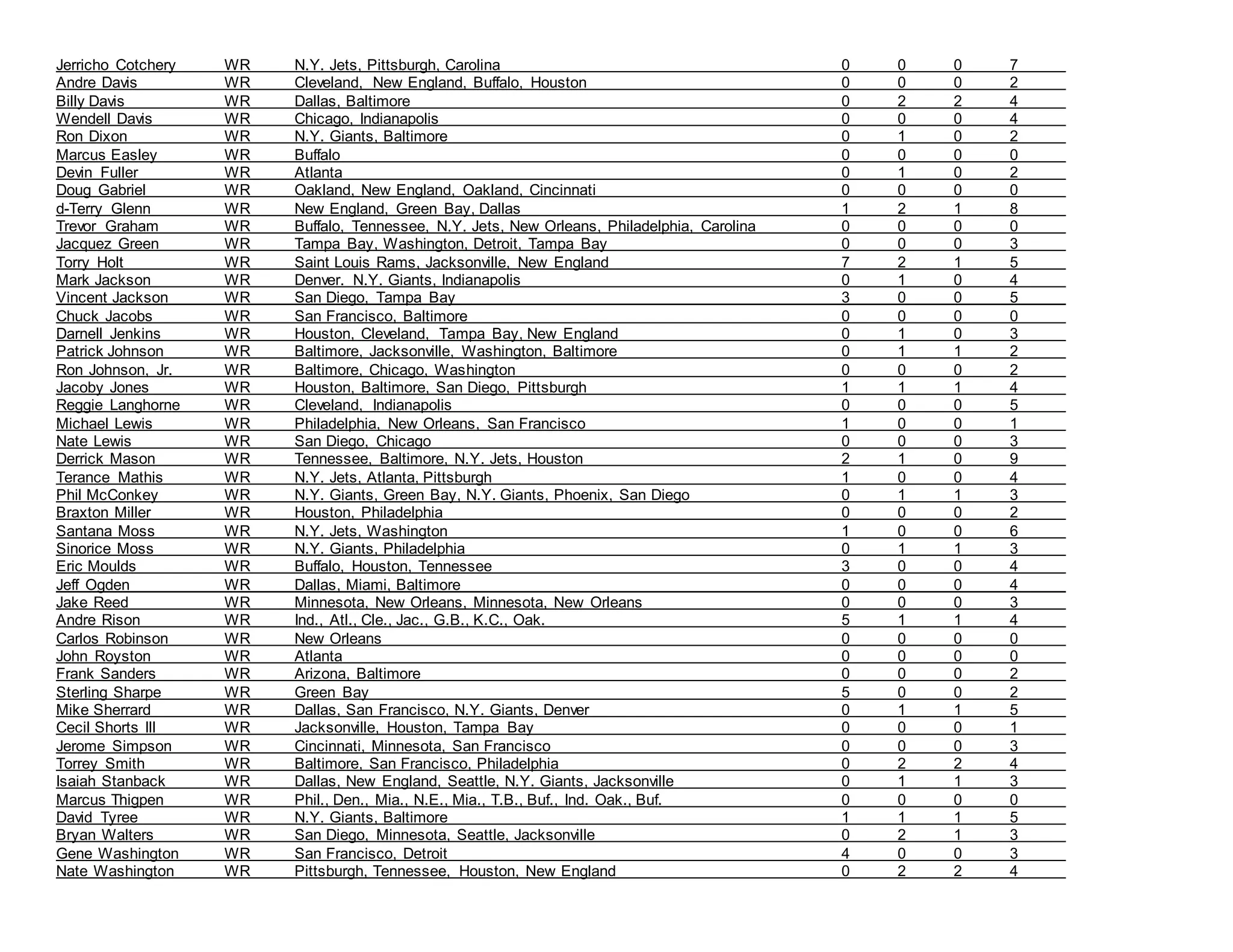 ALL-NFL NETWORK CONTACTS