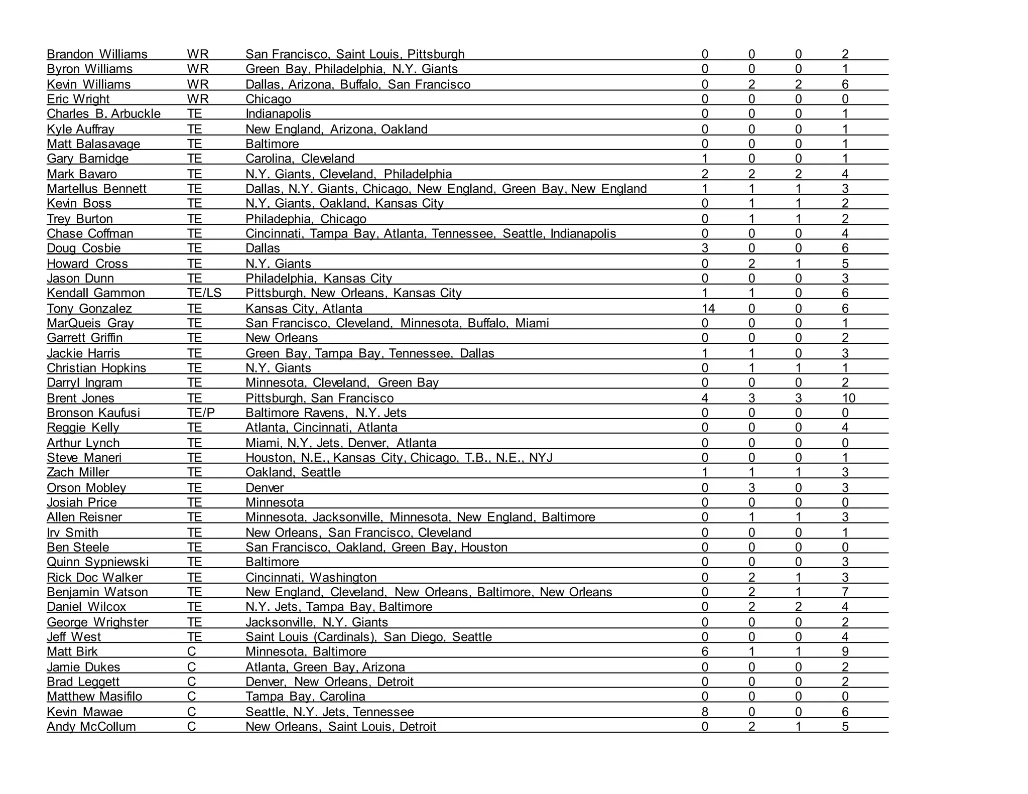 ALL-NFL NETWORK CONTACTS