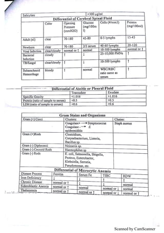 Normal Ranges Documents All normal range | PDF