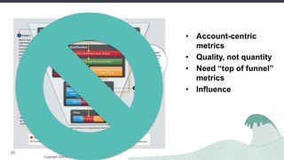 Copyright ©2016, Engagio Inc. CONFIDENTIAL – DO NOT DISTRIBUTE
25
• Account-centric
metrics
• Quality, not quantity
• Need “top of funnel”
metrics
• Influence
 