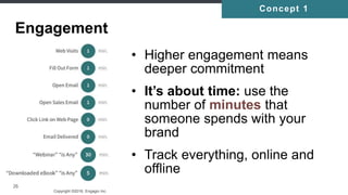 Copyright ©2016, Engagio Inc. CONFIDENTIAL – DO NOT DISTRIBUTE
26
Engagement
• Higher engagement means
deeper commitment
• It’s about time: use the
number of minutes that
someone spends with your
brand
• Track everything, online and
offline
Concept 1
 