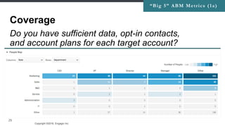 Copyright ©2016, Engagio Inc. CONFIDENTIAL – DO NOT DISTRIBUTE
29
Coverage
Do you have sufficient data, opt-in contacts,
and account plans for each target account?
“Big 5” ABM Metrics (1a)
 
