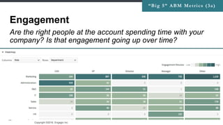 Copyright ©2016, Engagio Inc. CONFIDENTIAL – DO NOT DISTRIBUTE
32
Engagement
“Big 5” ABM Metrics (3a)
Are the right people at the account spending time with your
company? Is that engagement going up over time?
 
