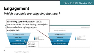Copyright ©2016, Engagio Inc. CONFIDENTIAL – DO NOT DISTRIBUTE
34
Engagement
“Big 5” ABM Metrics (3c)
Marketing Qualified Account (MQA):
An account (or discrete buying center) that
has reached enough aggregate
engagement.
Which accounts are engaging the most?
 