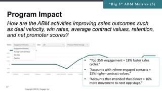 Copyright ©2016, Engagio Inc. CONFIDENTIAL – DO NOT DISTRIBUTE
37
Program Impact
“Big 5” ABM Metrics (5)
• “Top 25% engagement = 18% faster sales
cycles.”
• “Accounts with >three engaged contacts =
15% higher contract values.”
• “Accounts that attended that dinner = 16%
more movement to next opp stage.”
How are the ABM activities improving sales outcomes such
as deal velocity, win rates, average contract values, retention,
and net promoter scores?
 