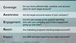 Copyright ©2016, Engagio Inc. CONFIDENTIAL – DO NOT DISTRIBUTE
38
Coverage:
Awareness:
Engagement:
Reach:
Impact:
Do you have sufficient data, contacts, and account
plans for each target account?
Are the target accounts aware of your company?
Are the right people at the account spending
time with your company, and is that engagement
going up over time?
Are marketing programs reaching target accounts?
Are ABM activities improving key sales outcomes?
 