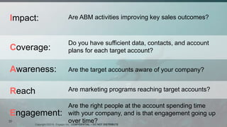 Copyright ©2016, Engagio Inc. CONFIDENTIAL – DO NOT DISTRIBUTE
39
Impact:
Coverage:
Awareness:
Reach
Engagement:
Are ABM activities improving key sales outcomes?
Do you have sufficient data, contacts, and account
plans for each target account?
Are the target accounts aware of your company?
Are marketing programs reaching target accounts?
Are the right people at the account spending time
with your company, and is that engagement going up
over time?
 