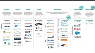 Copyright ©2016, Engagio Inc. CONFIDENTIAL – DO NOT DISTRIBUTE
40
May
2016
Oct
2015
EOY
2016
 