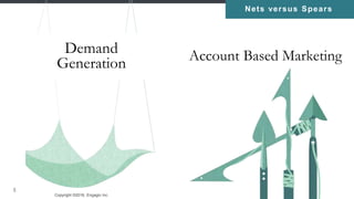 Copyright ©2016, Engagio Inc. CONFIDENTIAL – DO NOT DISTRIBUTE
5
Nets versus Spears
Demand
Generation Account Based Marketing
 