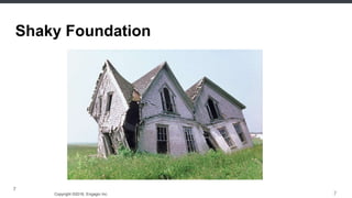 Copyright ©2016, Engagio Inc. CONFIDENTIAL – DO NOT DISTRIBUTE
7
Shaky Foundation
7
 