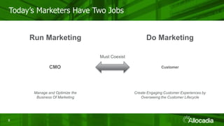 88
Today’s Marketers Have Two Jobs
Customer
Create Engaging Customer Experiences by
Overseeing the Customer Lifecycle
Do Marketing
CMO
Manage and Optimize the
Business Of Marketing
Run Marketing
Must Coexist
 