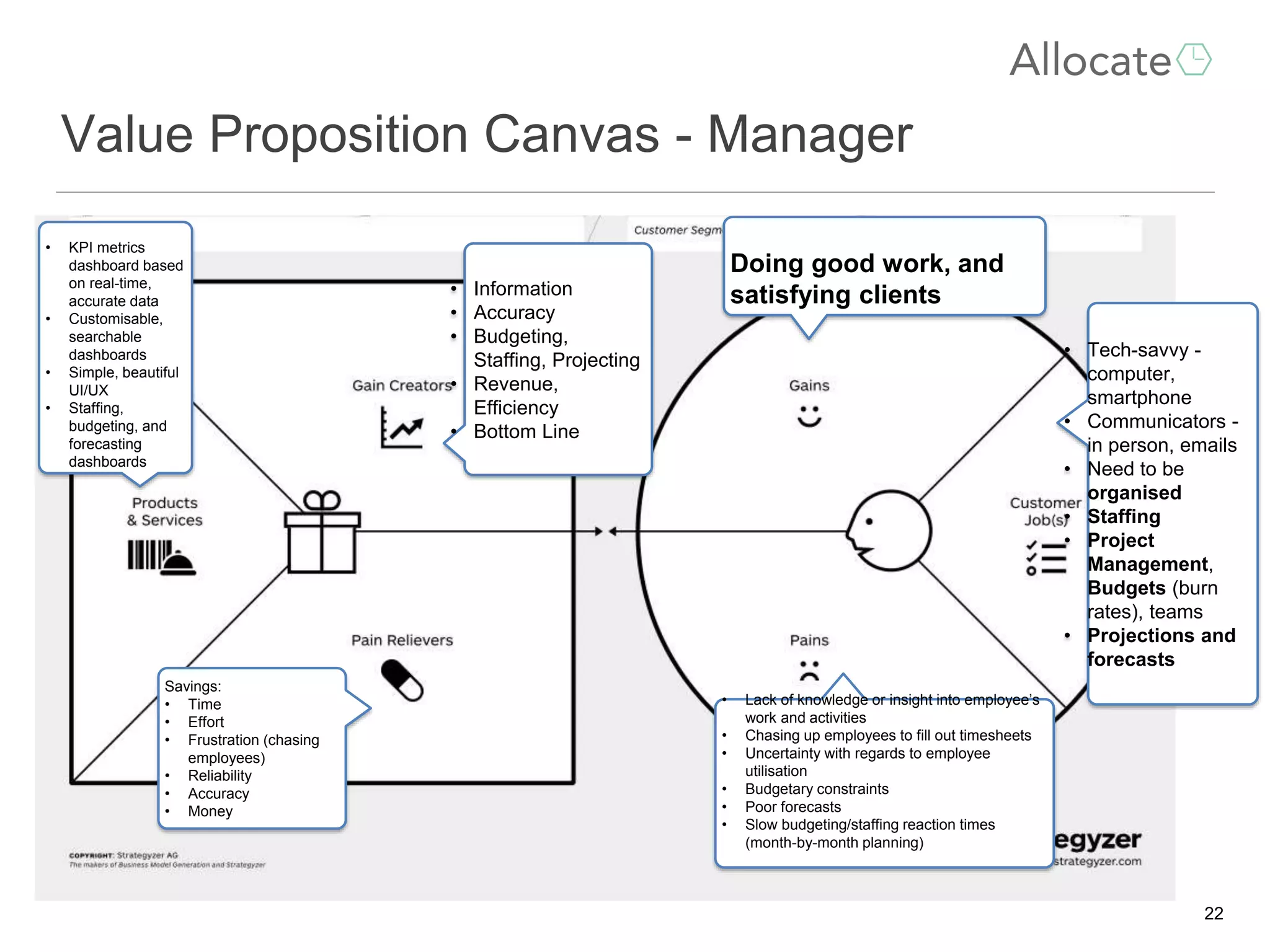 Value Proposition Canvas - Manager
22
• Tech-savvy -
computer,
smartphone
• Communicators -
in person, emails
• Need to be
organised
• Staffing
• Project
Management,
Budgets (burn
rates), teams
• Projections and
forecasts
• Lack of knowledge or insight into employee’s
work and activities
• Chasing up employees to fill out timesheets
• Uncertainty with regards to employee
utilisation
• Budgetary constraints
• Poor forecasts
• Slow budgeting/staffing reaction times
(month-by-month planning)
• KPI metrics
dashboard based
on real-time,
accurate data
• Customisable,
searchable
dashboards
• Simple, beautiful
UI/UX
• Staffing,
budgeting, and
forecasting
dashboards
• Information
• Accuracy
• Budgeting,
Staffing, Projecting
• Revenue,
Efficiency
• Bottom Line
Savings:
• Time
• Effort
• Frustration (chasing
employees)
• Reliability
• Accuracy
• Money
Doing good work, and
satisfying clients
 