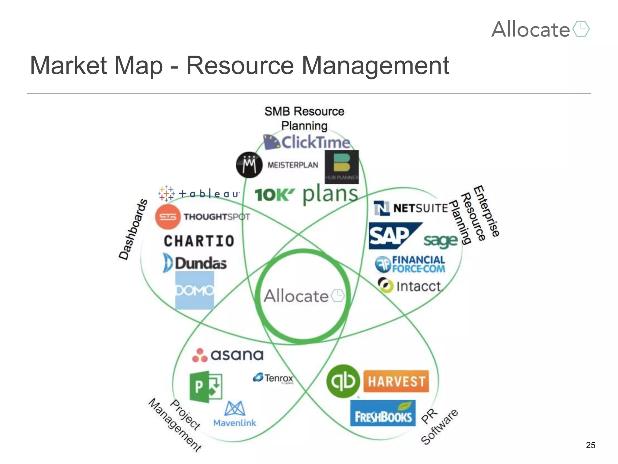 Market Map - Resource Management
25
 