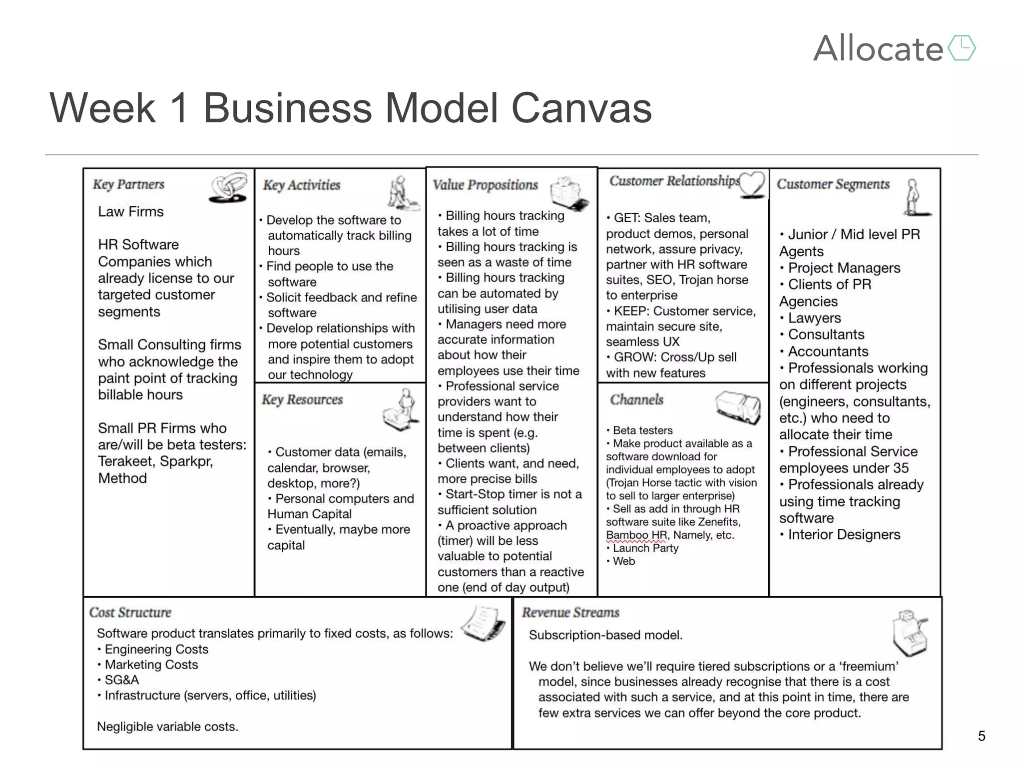 Week 1 Business Model Canvas
5
 
