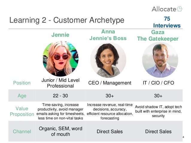 learning 2 customer archetype customer archetype