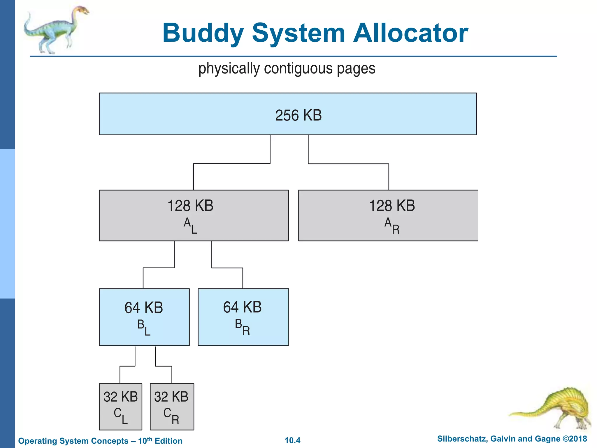 Allocating Kernel Memory Pptx Allocating Kernel Memory Pptx