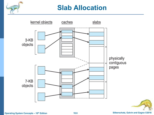 Allocating Kernel Memory Pptx Allocating Kernel Memory Pptx