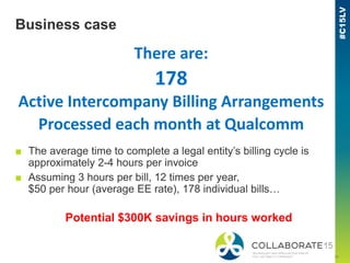 10
Business case
There are:
178
Active Intercompany Billing Arrangements
Processed each month at Qualcomm
■ The average time to complete a legal entity’s billing cycle is
approximately 2-4 hours per invoice
■ Assuming 3 hours per bill, 12 times per year,
$50 per hour (average EE rate), 178 individual bills…
Potential $300K savings in hours worked
 