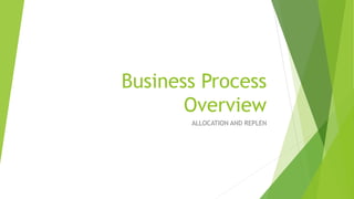 Business Process
Overview
ALLOCATION AND REPLEN
 