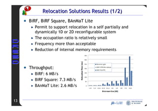 RCIM 2008 - Allocation Relocation