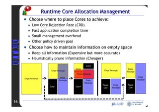 RCIM 2008 - Allocation Relocation