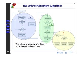 RCIM 2008 - Allocation Relocation