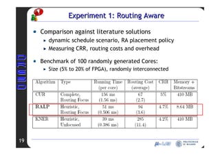 RCIM 2008 - Allocation Relocation