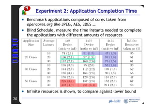 RCIM 2008 - Allocation Relocation