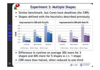 RCIM 2008 - Allocation Relocation