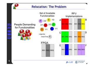 RCIM 2008 - Allocation Relocation