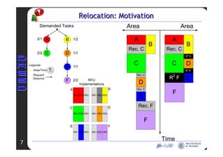 RCIM 2008 - Allocation Relocation
