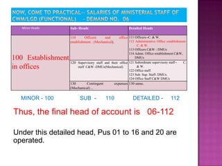 Minor Heads      Sub- Heads                              Detailed Heads

                    110      Officers     and         office 111 Officers--C. & W.
                    establishment . (Mechanical).          112 Administrative Office establishment-
                                                                C. & W.
                                                           113 Officers C&W - DMUs
                                                           114 Admn. Office establishment C&W,
100 Establishment                                              DMUs
                    120 Supervisory staff and their office 121 Subordinate supervisory staff--  C.
in offices              staff C&W -DMUs(Mechanical)             & W.
                                                           122 Office staff.
                                                           123 Sub. Sup. Staff- DMUs.
                                                           124 Office Staff C&W DMUs
                    130      Contingent             expenses 130 same.
                    (Mechanical) ..

  MINOR - 100             SUB -            110                 DETAILED -               112

Thus, the final head of account is 06-112

Under this detailed head, Pus 01 to 16 and 20 are
operated.
 