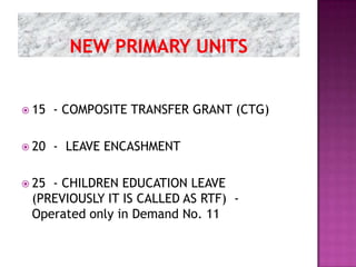  15   - COMPOSITE TRANSFER GRANT (CTG)

 20   - LEAVE ENCASHMENT

 25- CHILDREN EDUCATION LEAVE
 (PREVIOUSLY IT IS CALLED AS RTF) -
 Operated only in Demand No. 11
 