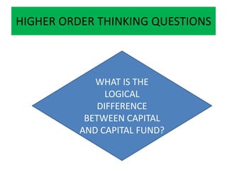HIGHER ORDER THINKING QUESTIONS



             WHAT IS THE
                LOGICAL
              DIFFERENCE
           BETWEEN CAPITAL
          AND CAPITAL FUND?
 
