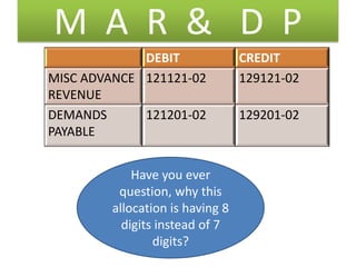 M A R & D P
             DEBIT               CREDIT
MISC ADVANCE 121121-02           129121-02
REVENUE
DEMANDS      121201-02           129201-02
PAYABLE


            Have you ever
         question, why this
        allocation is having 8
          digits instead of 7
                digits?
 