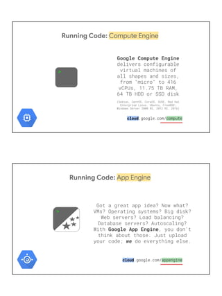 Running Code: Compute Engine
>
Google Compute Engine
cloud
Running Code: App Engine
Google App Engine
we
>
cloud
 