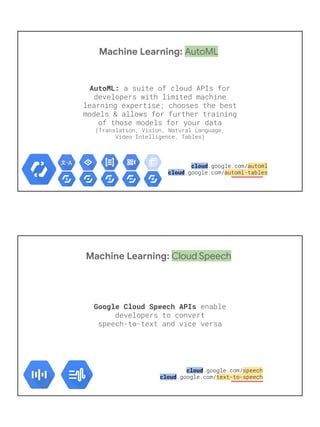 Machine Learning: AutoML
AutoML:
cloud
cloud
Machine Learning: Cloud Speech
Google Cloud Speech APIs
cloud
cloud
 