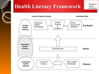 Improving Health Literacy:  Challenges for Health Professionals