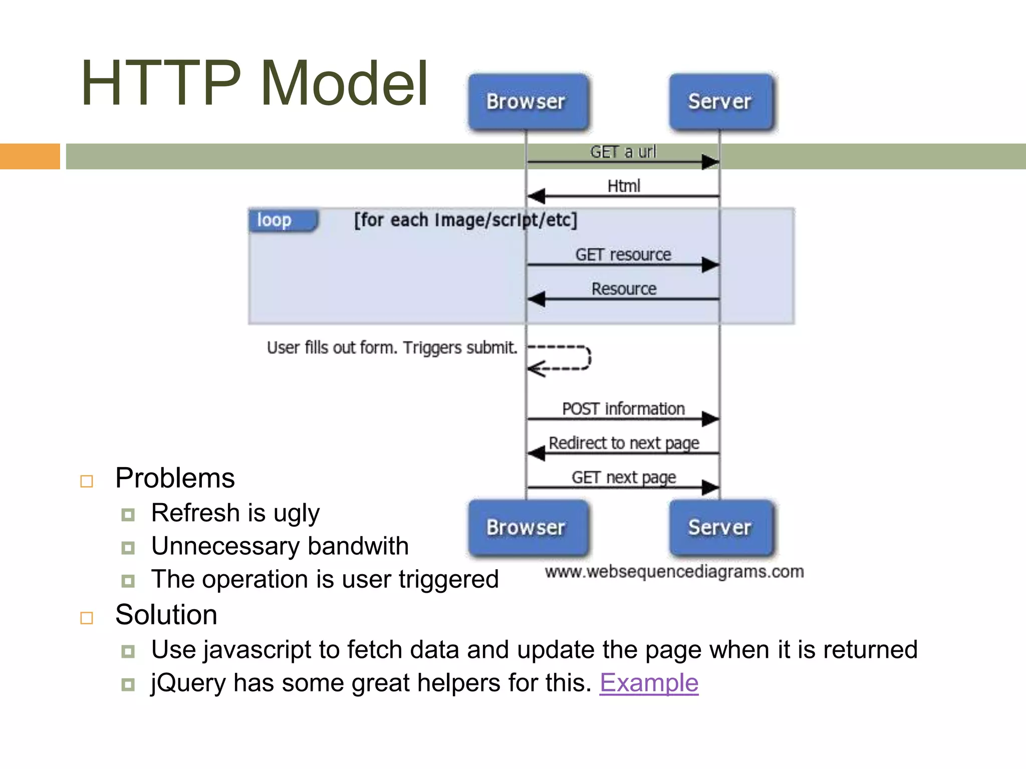 HTTP ModelProblems Refresh is uglyUnnecessary bandwithThe operation is user triggeredSolutionUse javascript to fetch data and update the page when it is returnedjQuery has some great helpers for this. Example