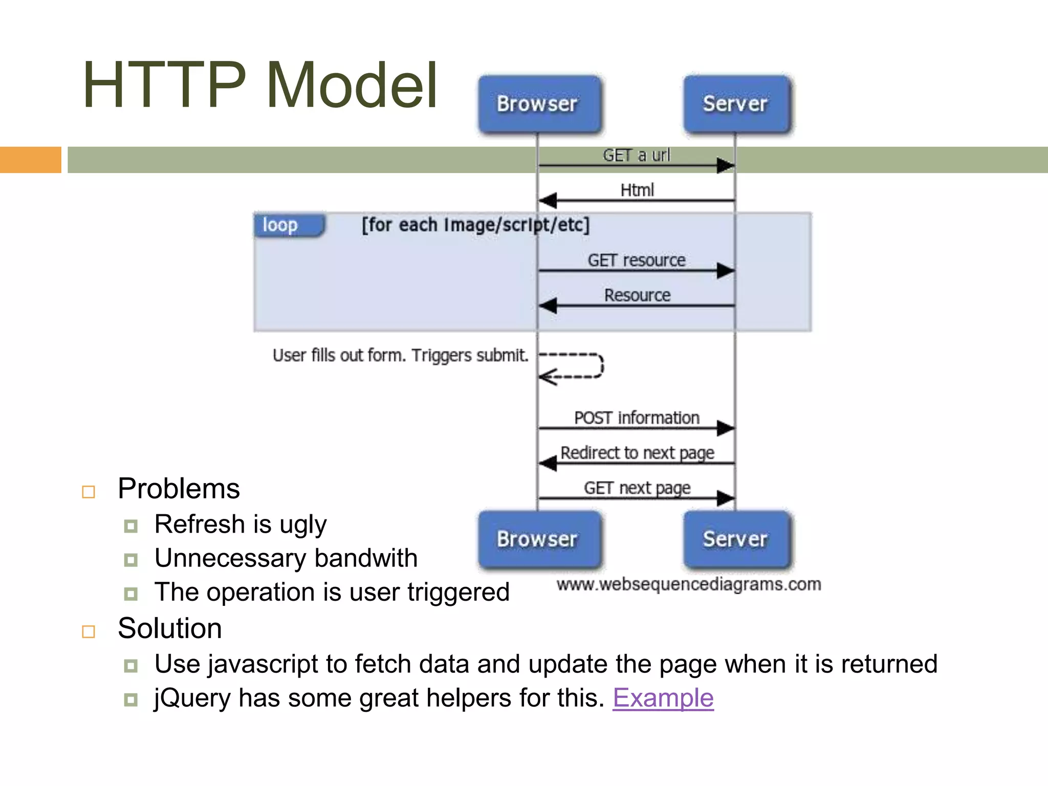 HTTP Model
 Problems
 Refresh is ugly
 Unnecessary bandwith
 The operation is user triggered
 Solution
 Use javascript to fetch data and update the page when it is returned
 jQuery has some great helpers for this. Example
 