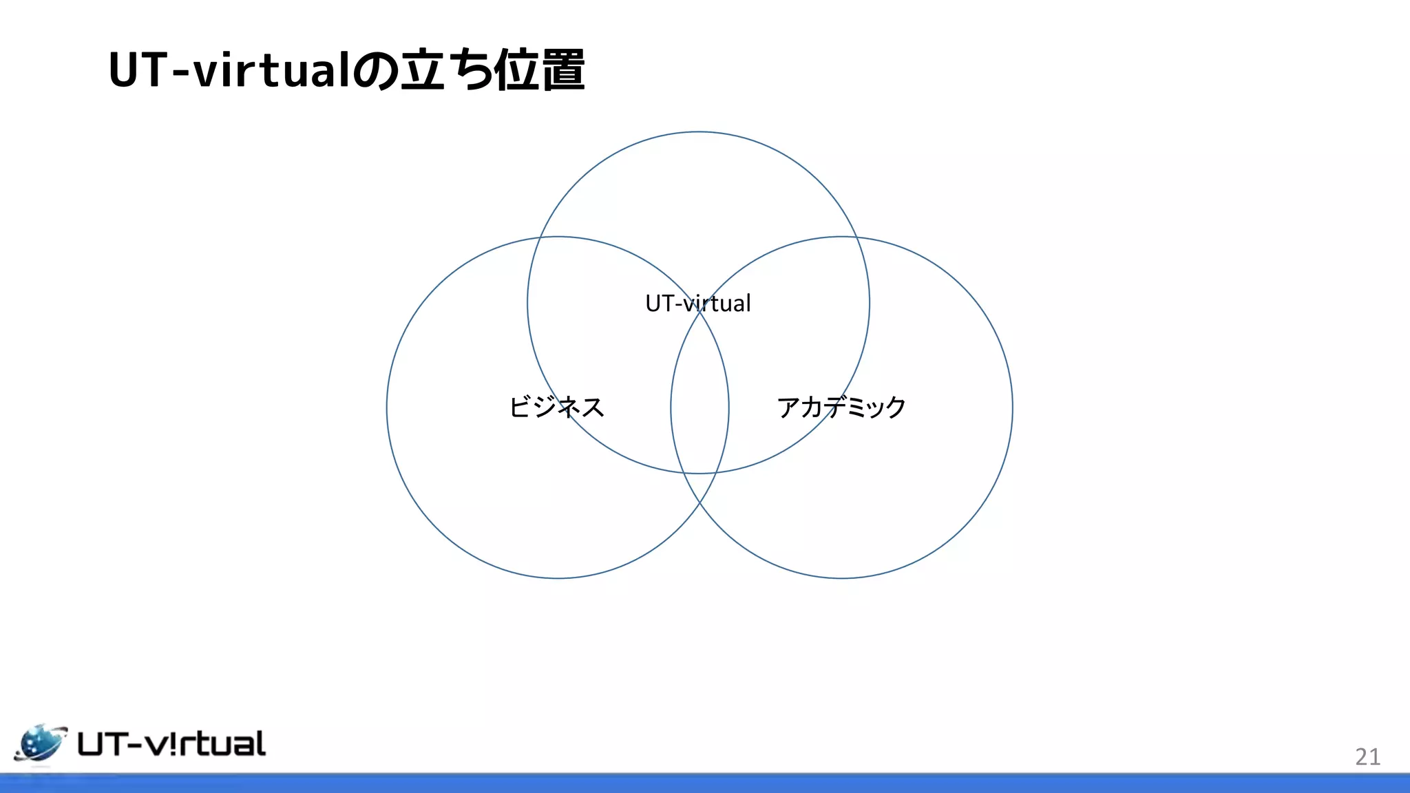 UT-virtualの立ち位置
UT-virtual
ビジネス アカデミック
21
 