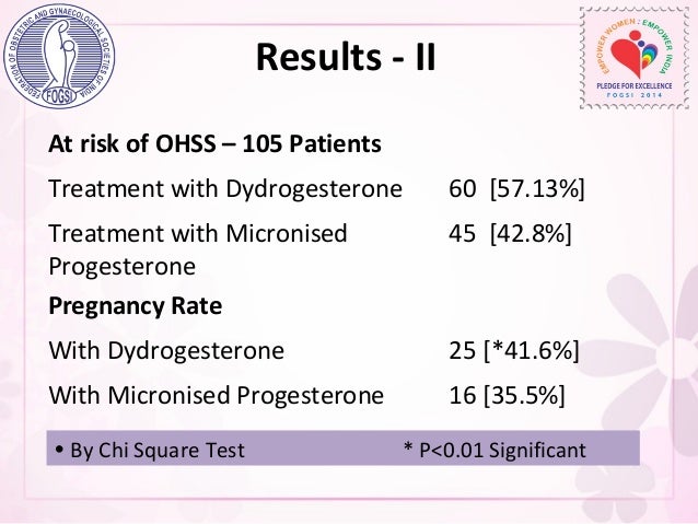 Buy Dydrogesterone Pills