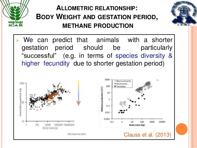 Applicatiojns of Allometric principles in animal nutrition research