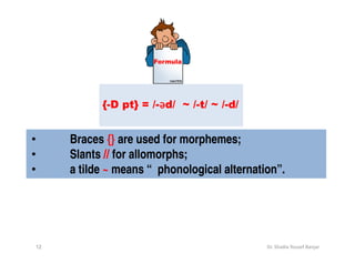 Formula




                       ƽ
           {-D pt} = /-ƽd/ ~ /-t/ ~ /-d/


•    Braces {} are used for morphemes;
•    Slants // for allomorphs;
•    a tilde ~ means “ phonological alternation”.




12                                           Dr. Shadia Yousef Banjar
 