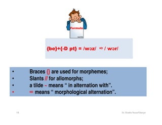 Formula




                {be}+{-D pt} = /wƽz/ ∞ / wƽr/
                                 ƽ        ƽ



•        Braces {} are used for morphemes;
•        Slants // for allomorphs;
•        a tilde ~ means “ in alternation with”.
•        ∞ means “ morphological alternation”.


    14                                             Dr. Shadia Yousef Banjar
 