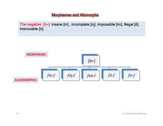 Morphemes and Allomorphs

    The negative [in-]: insane [in] , incomplete [iŋ], impossible [im], illegal [il],
                    [in-                         [iŋ
                                                  iŋ],            [im
                                                                   im],         [il
                                                                                 il],
                [ir
                 ir].
    irrevocable [ir].




        MORPHEME:
                                                  [in-]


                      /in-/         /iŋ-/        /im-/         /il-/          /ir-/
ALLOMORPHS:




4                                                                        Dr. Shadia Yousef Banjar
 