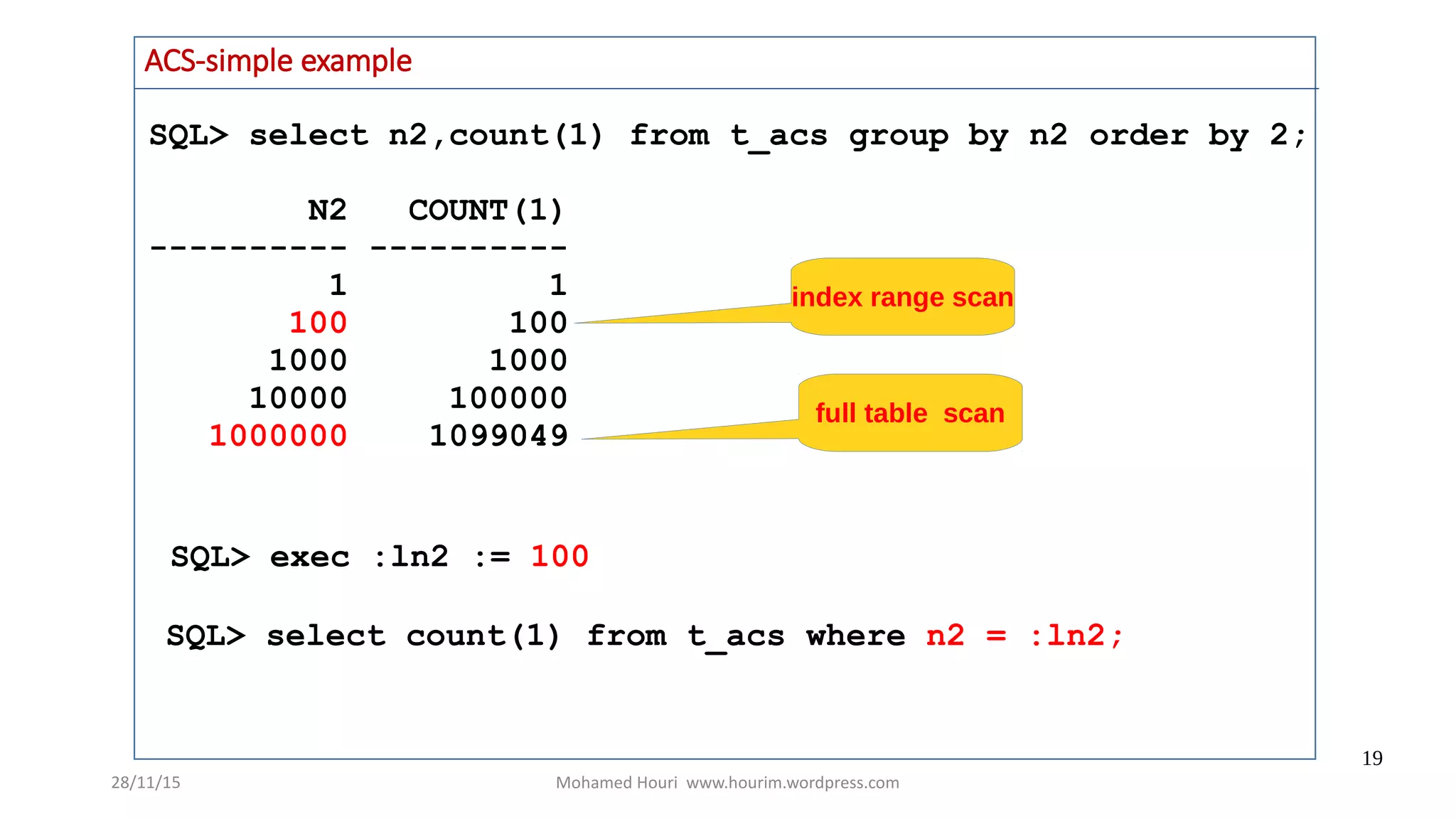 28/11/15 Mohamed Houri www.hourim.wordpress.com
19
ACS-simple example
SQL> exec :ln2 := 100
SQL> select count(1) from t_acs where n2 = :ln2;
SQL> select n2,count(1) from t_acs group by n2 order by 2;
N2 COUNT(1)
---------- ----------
1 1
100 100
1000 1000
10000 100000
1000000 1099049
index range scan
full table scan
 